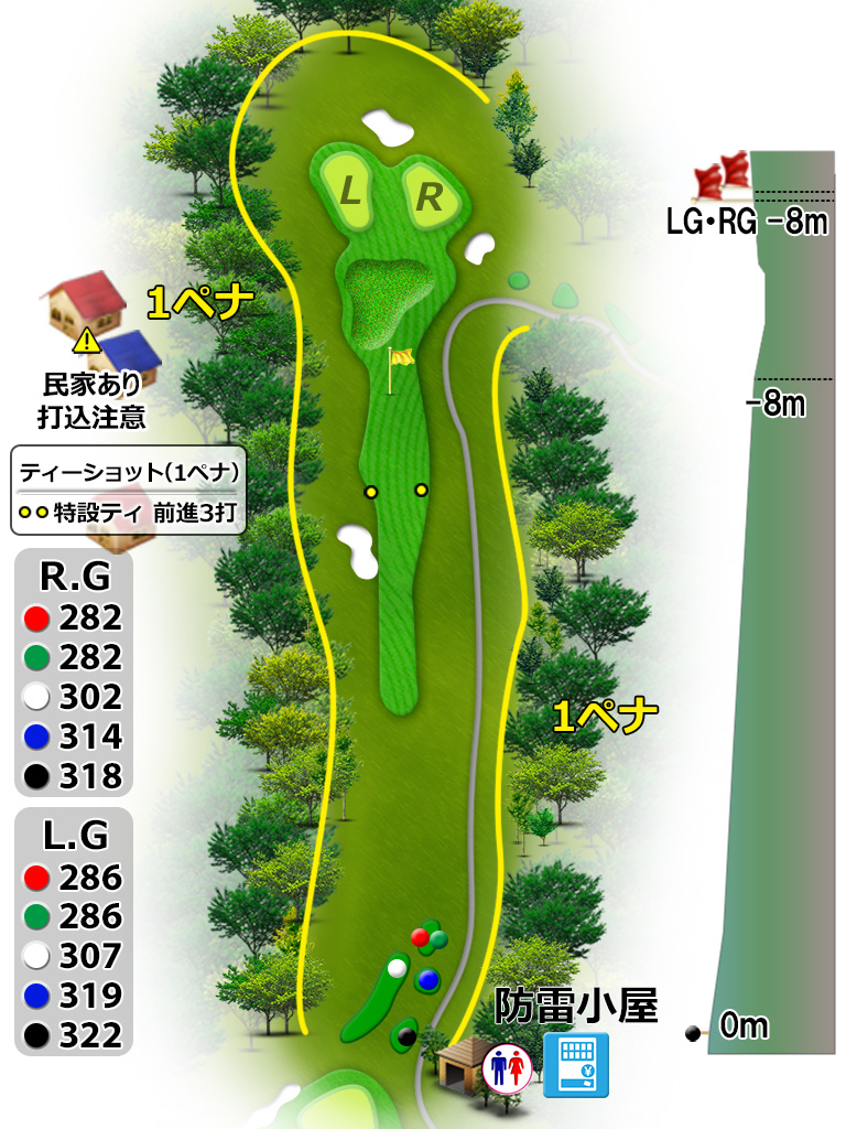 コースレイアウト