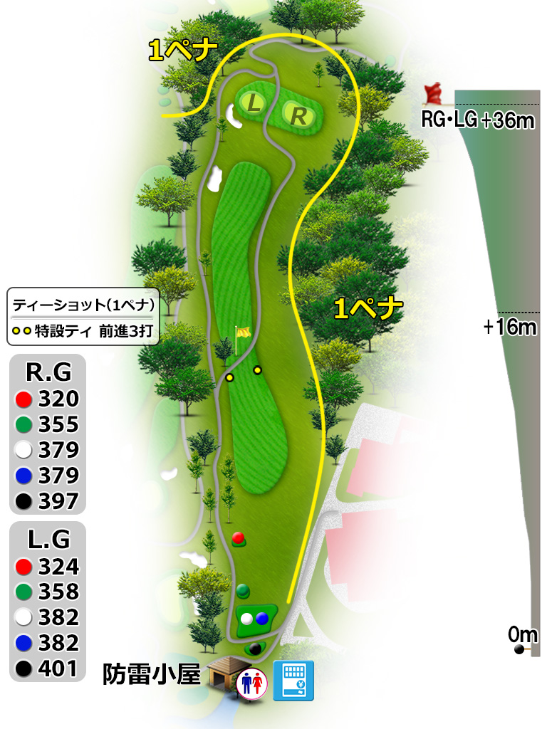 コースレイアウト