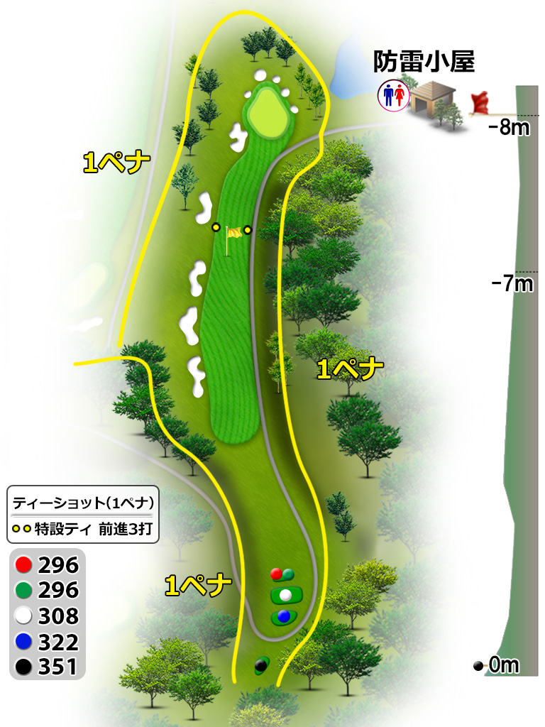 コースレイアウト