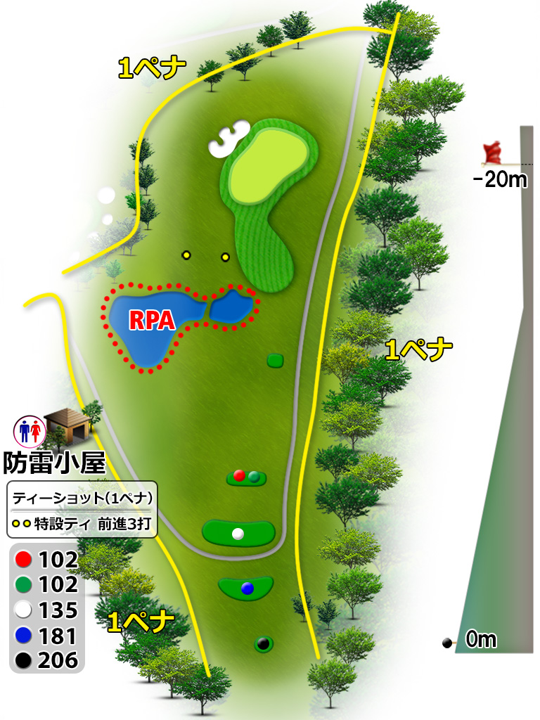コースレイアウト