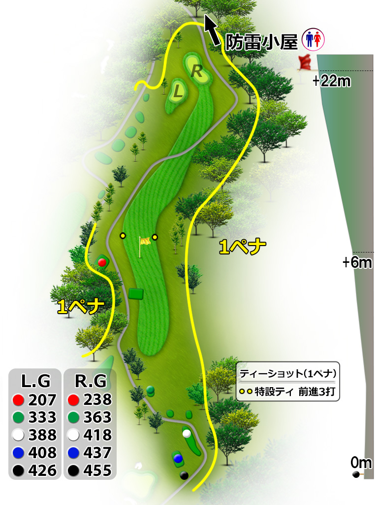 コースレイアウト